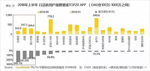 移動互聯網存量江湖爭奪戰 研發與維護誰與爭鋒？
