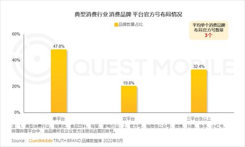 2022中國移動互聯(lián)網(wǎng)春季大報告 增長小高峰用戶時長增速重回兩位數(shù),如何抓住 下沉 中老年 的最后紅利