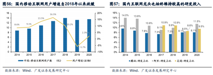 2021年港股中期策略展望 成長漸近，移動互聯(lián)網(wǎng)研發(fā)與維護的新篇章