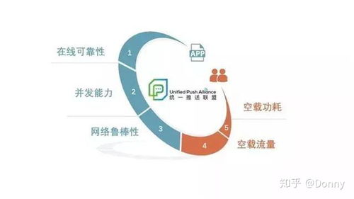 安卓后臺與用戶的博弈 一名移動互聯網研發(fā)者的實戰(zhàn)手記