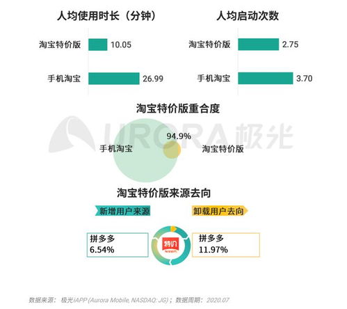 極光移動互聯網派生APP研究報告 研發(fā)與維護的深度洞察