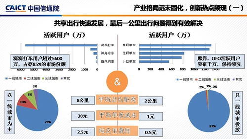 移動互聯網產業(yè)發(fā)展的機遇與挑戰(zhàn) 聚焦研發(fā)與維護