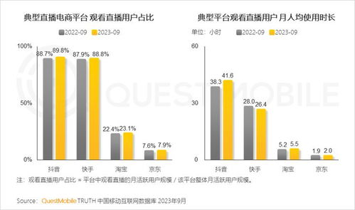 全網用戶穩(wěn)定增長，00后與60后成增長引擎——解讀QuestMobile 2023中國移動互聯網秋季大報告