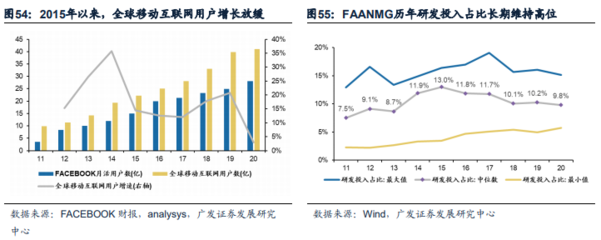 港股成長左側(cè)配置機遇浮現(xiàn)，移動互聯(lián)網(wǎng)研發(fā)與維護成關(guān)鍵賽道
