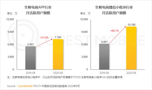 中國移動互聯(lián)網(wǎng)秋季觀察 快應(yīng)用爭奪流量入口，華為生態(tài)份額攀升，研發(fā)與維護迎挑戰(zhàn)