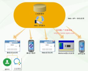 微信小程序與后臺數(shù)據(jù)管理 實現(xiàn)商品數(shù)據(jù)的動態(tài)展示與維護