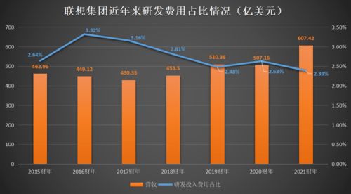 智庫焦點 聯(lián)想集團閃退科創(chuàng)板，折射研發(fā)短板與定位之困